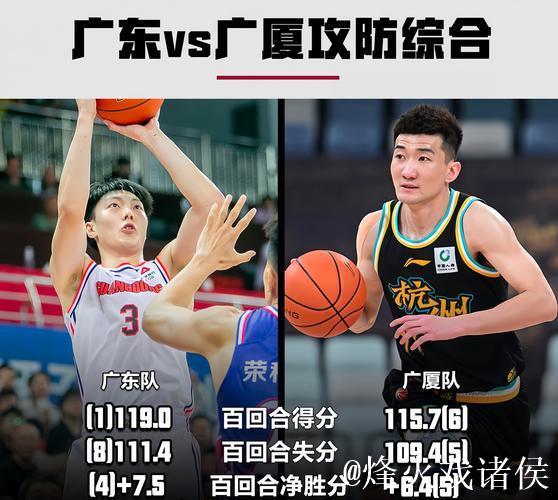 广东男篮发布对阵浙江男篮前瞻：上赛季两次交手互有胜负