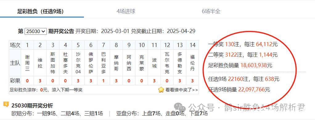 胜负彩26009期欧洲四大机构最新资讯(17:00) 胜负彩26009期欧洲四大机构最新资讯(17:00)